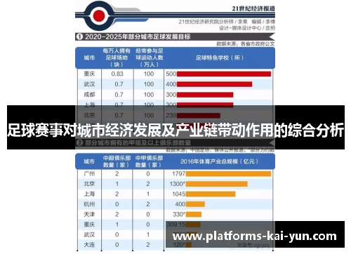 足球赛事对城市经济发展及产业链带动作用的综合分析 足球赛事对城市经济发展及产业链带动作用的综合分析