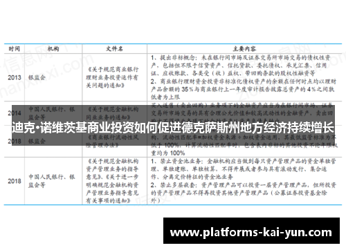 迪克·诺维茨基商业投资如何促进德克萨斯州地方经济持续增长 迪克·诺维茨基商业投资如何促进德克萨斯州地方经济持续增长