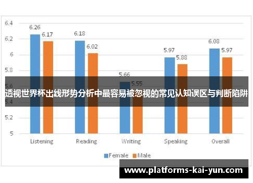 透视世界杯出线形势分析中最容易被忽视的常见认知误区与判断陷阱 透视世界杯出线形势分析中最容易被忽视的常见认知误区与判断陷阱