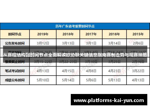 从赛程结构到时间节点全面解读欧协联关键信息指南赛制走势与观赛策略