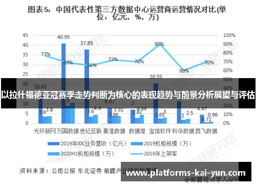 以拉什福德亚冠赛季走势判断为核心的表现趋势与前景分析展望与评估