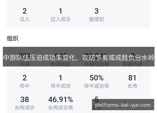 中游队伍压迫成功率变化，攻防节奏或成胜负分水岭